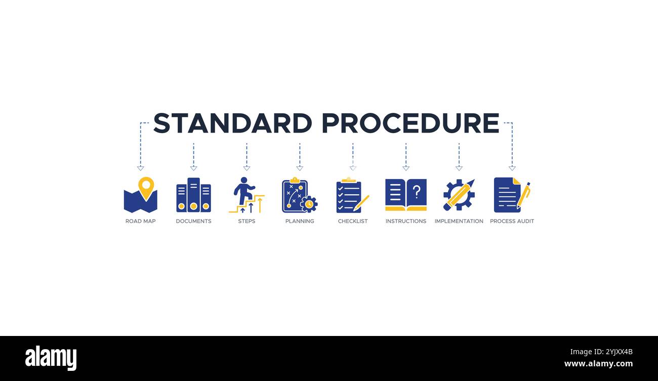Concept d'illustration vectorielle de site Web de bannière de procédure standard avec des icônes de carte routière, documents, étapes, planification, liste de contrôle, instruction, outil Illustration de Vecteur