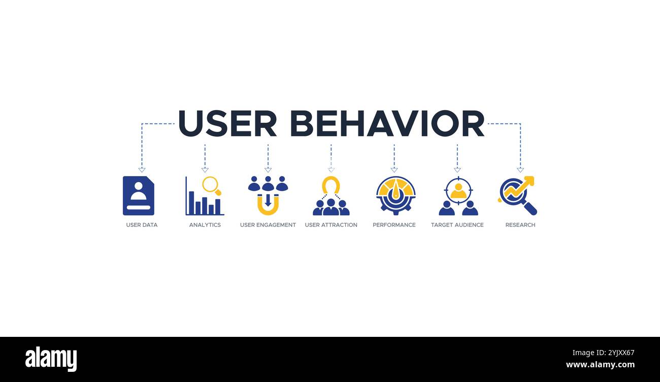 Concept d'illustration vectorielle d'icône Web de bannière de comportement d'utilisateur avec une icône de données utilisateur, d'analyse, d'engagement de l'utilisateur, d'attraction de l'utilisateur, de performance, cible Illustration de Vecteur