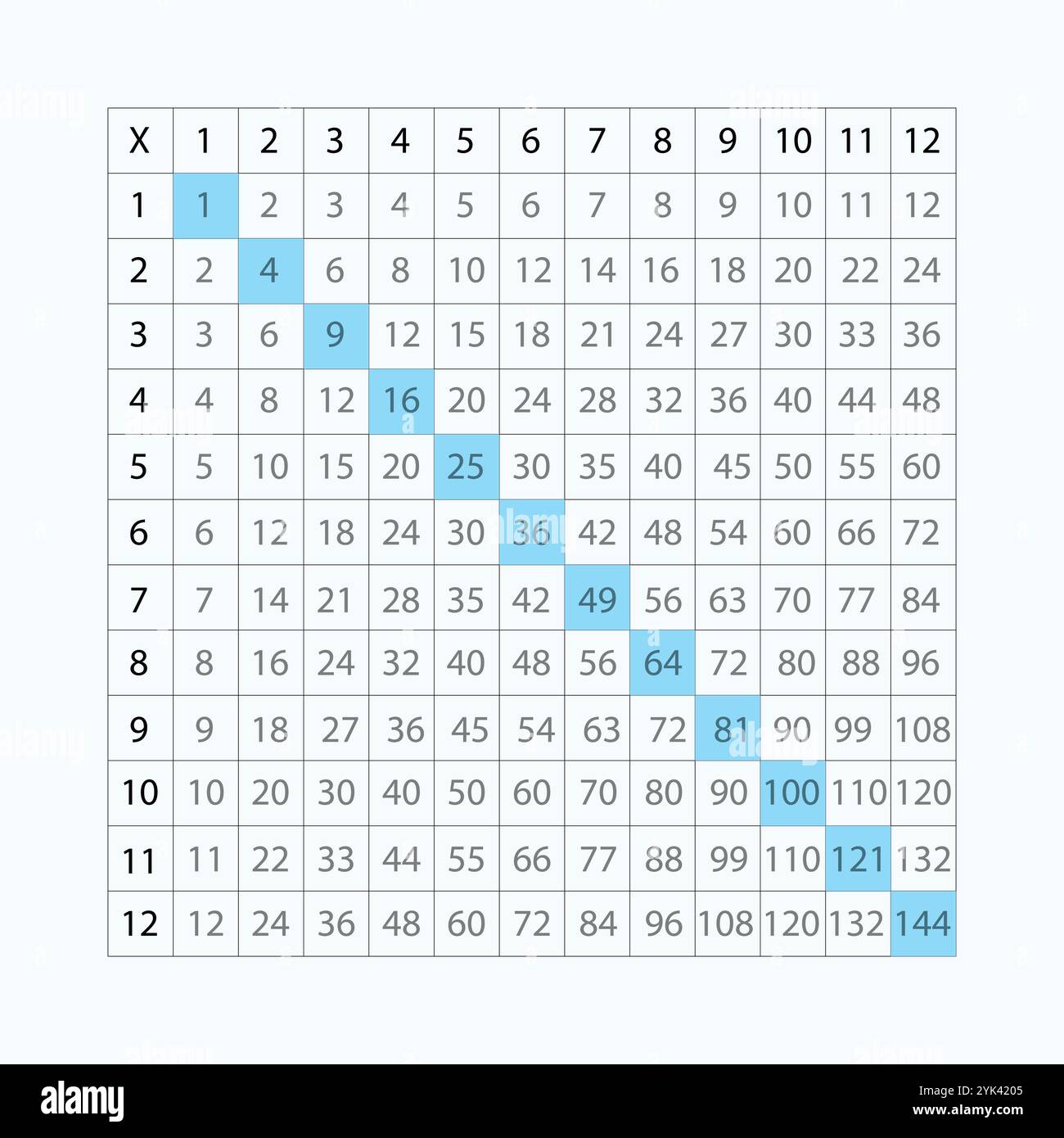Table de multiplication pour les mathématiques. Illustration vectorielle. Illustration de Vecteur