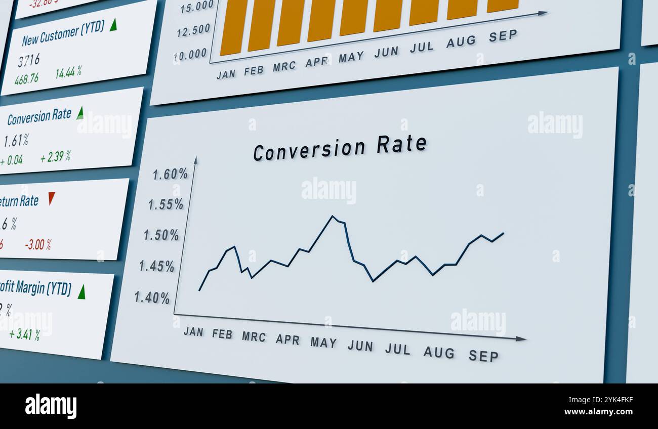 Graphique des taux de conversion, affaires en ligne, rapport de commerce électronique. Graphique des taux de conversion, affaires en ligne, rapport de commerce électronique. Présentation commerciale sur Internet, données de vente. img business055s05 dashboard ecommerce Banque D'Images