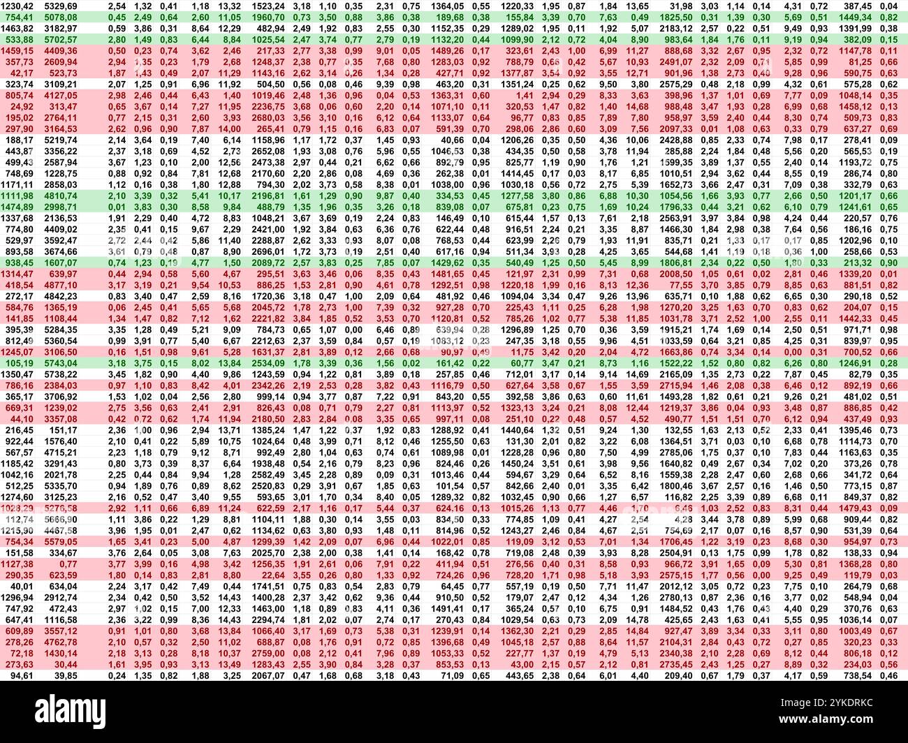 Une feuille de calcul animée et codée par couleur présentant des données financières et des indicateurs de performance. Idéal pour illustrer les tendances économiques, l'analyse commerciale, ou co Banque D'Images