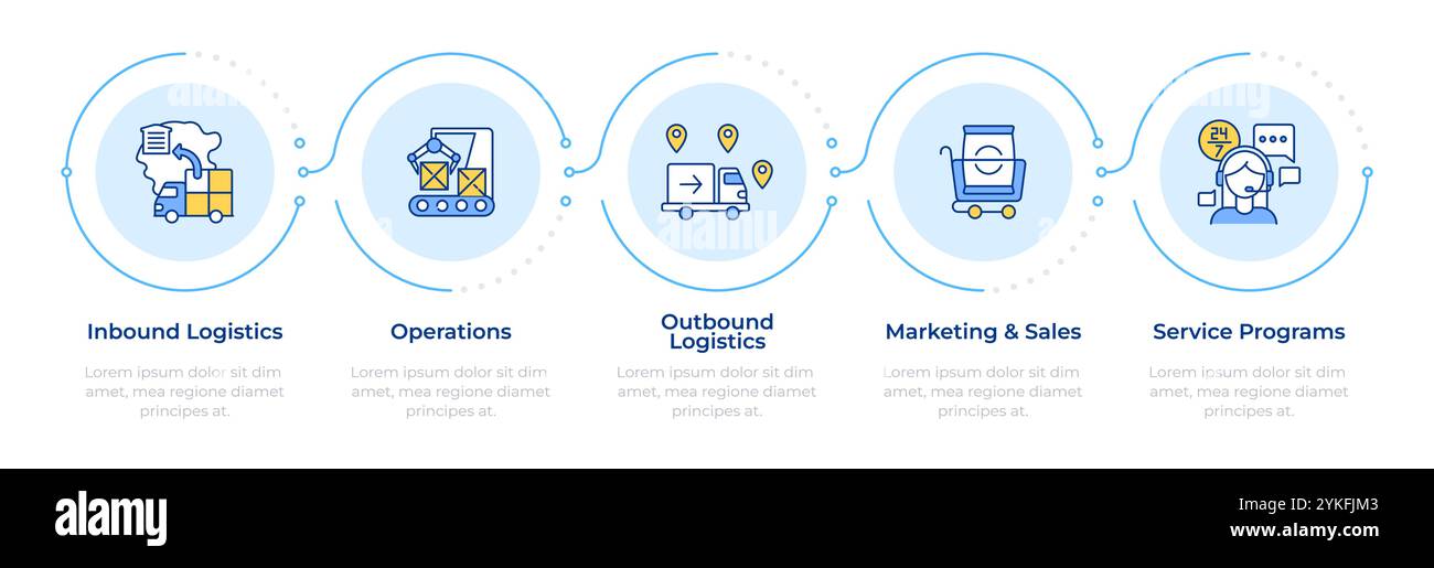 Infographie de la chaîne logistique en 5 étapes Illustration de Vecteur
