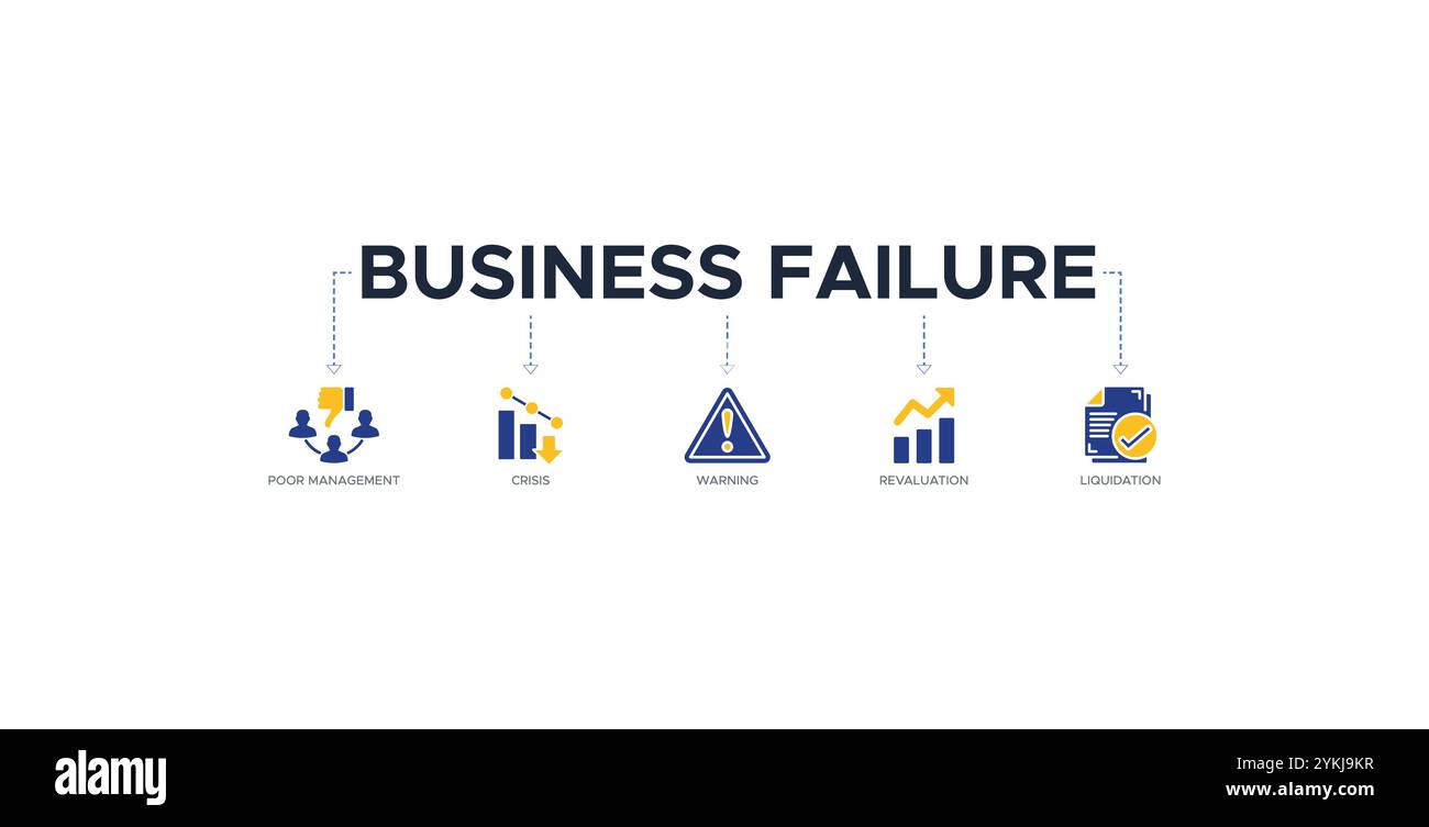Concept d'illustration vectorielle d'icône de bannière d'échec d'entreprise avec icône de mauvaise gestion, crise, avertissement, réévaluation et liquidation Illustration de Vecteur