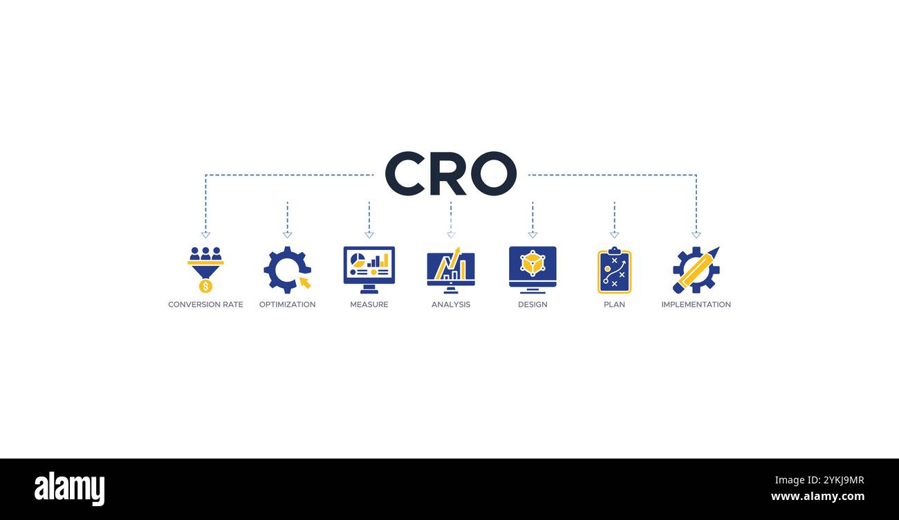 Concept d'illustration vectorielle d'icône Web de bannière CRO pour l'optimisation du taux de conversion avec icône de mesure, d'analyse, de conception, de plan et de mise en œuvre Illustration de Vecteur