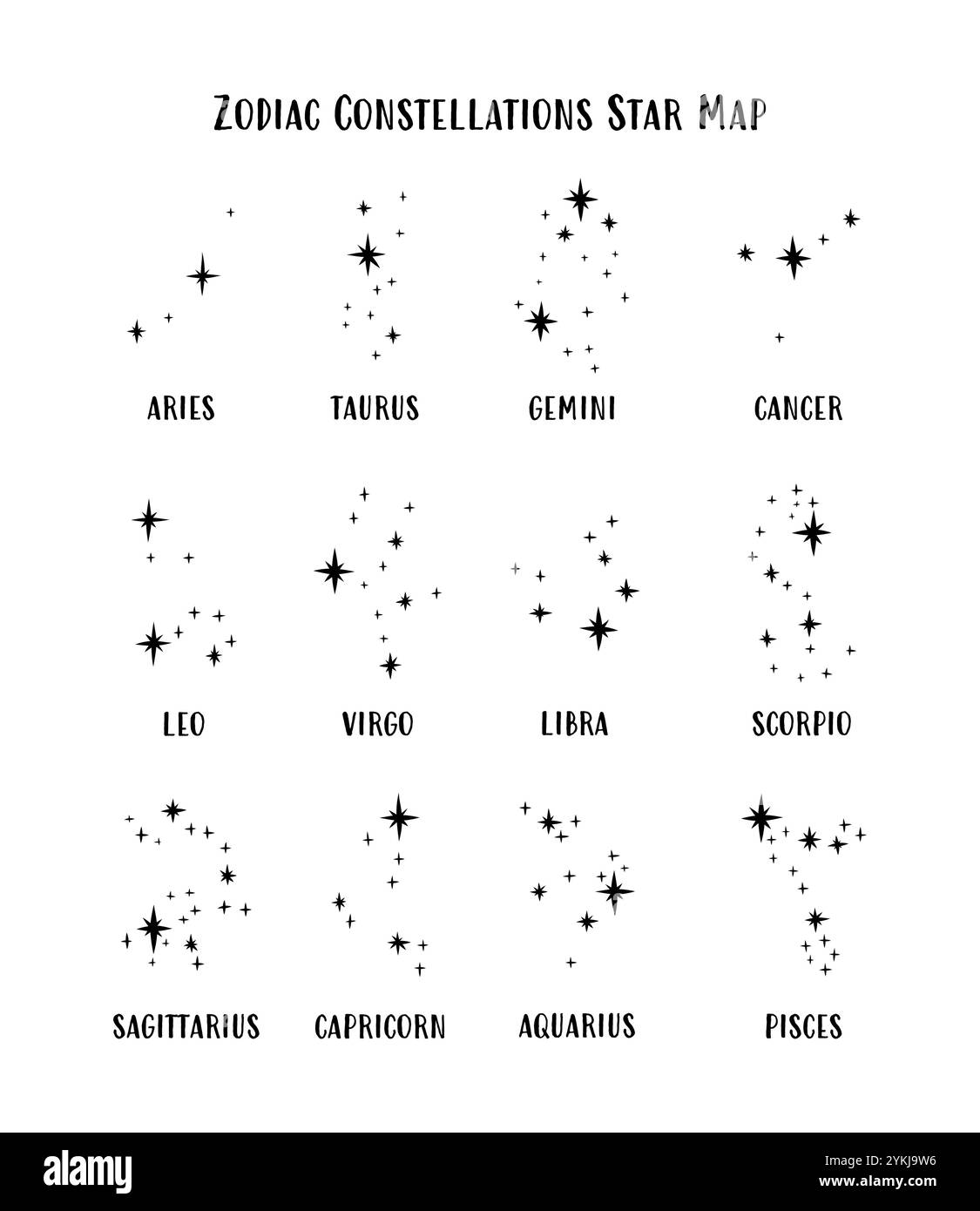 Horoscope de constellation. Constellations astronomiques d'étoiles. Constellation illustration vectorielle minimaliste. 12 signes du zodiaque Illustration de Vecteur