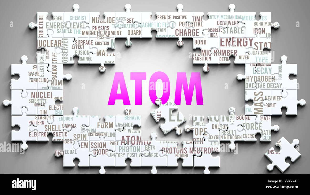 Atom étant un sujet complexe, lié à d'autres sujets importants. Banque D'Images