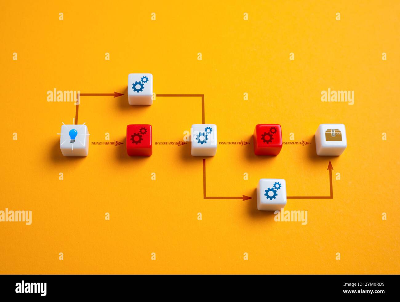 Sélectionnez les bonnes solutions techniques dans la création du produit final. Projet de démarrage. Choisir entre différentes technologies. Banque D'Images