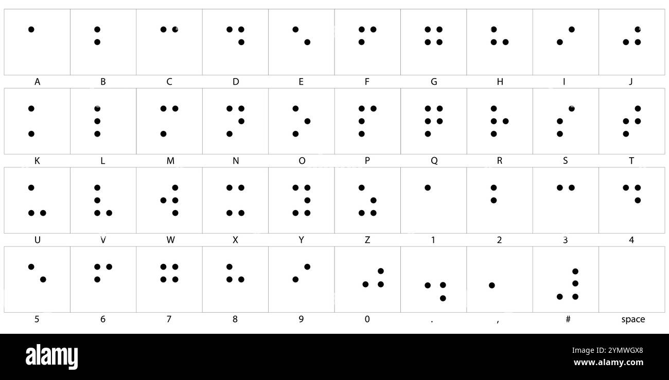 Alphabet et braille et chiffres isolés sur fond blanc, élément pour la Journée mondiale du braille Illustration de Vecteur