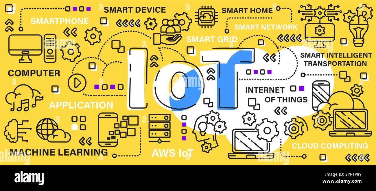 IoT ou Internet des objets . Concept technologique . Mot avec style de bannière d'art d'icône de ligne . Contour modifiable . Vecteur . Illustration de Vecteur