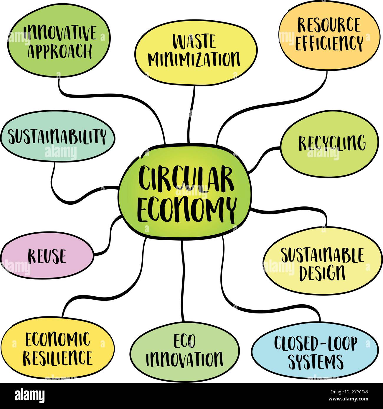 Économie circulaire, approche économique de production et de consommation qui vise à prolonger le cycle de vie des produits, à minimiser les déchets et à mieux les utiliser Illustration de Vecteur