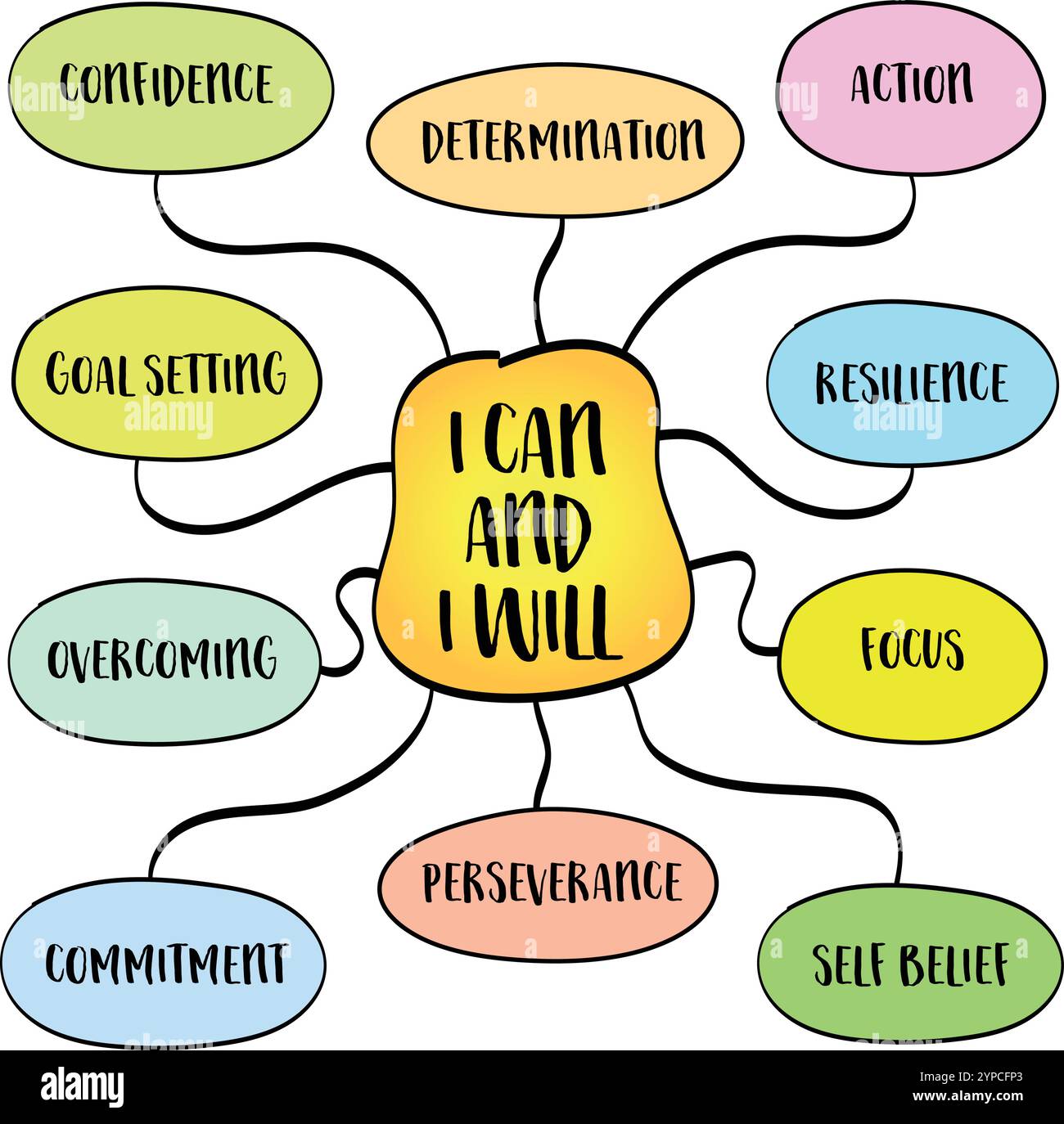 Je peux et je le ferai, une déclaration puissante de confiance en soi, de détermination et de résilience, infographie de carte mentale. Illustration de Vecteur