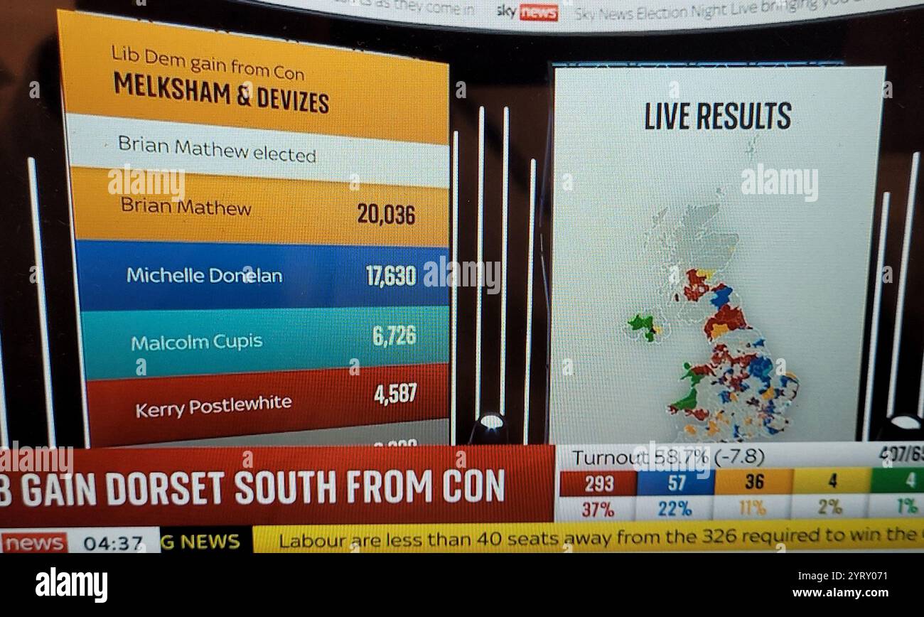 Les premiers résultats télévisés montrent une victoire écrasante du Parti travailliste britannique aux élections de 2024. Banque D'Images