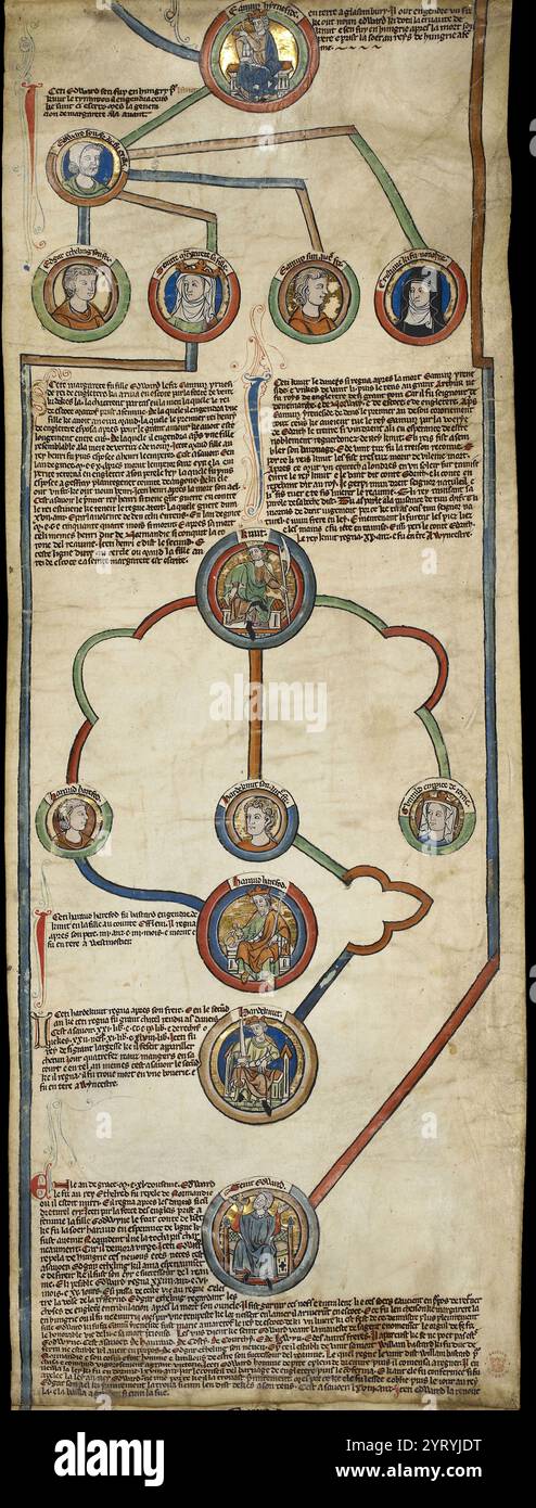 L'ascendance du roi Jean : un rouleau généalogique des rois anglais représentant l'histoire familiale de la dynastie angevine, y compris le roi Jean et Henri III (c. 1300 ? 07) Banque D'Images