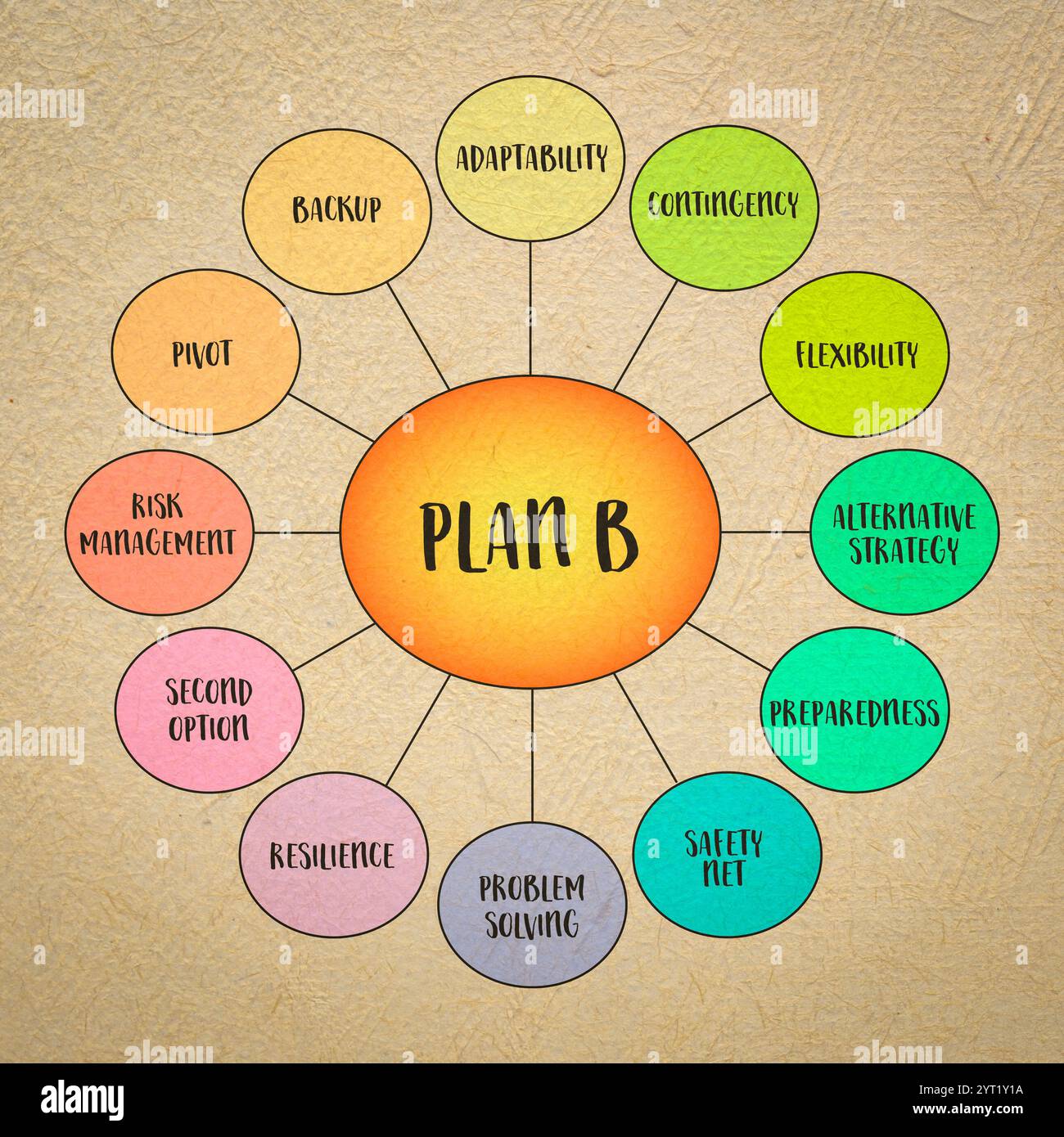 Plan B, une stratégie alternative ou un plan de secours que vous pouvez vous tourner vers si le plan original échoue ou rencontre des obstacles, infographies de diagramme Banque D'Images