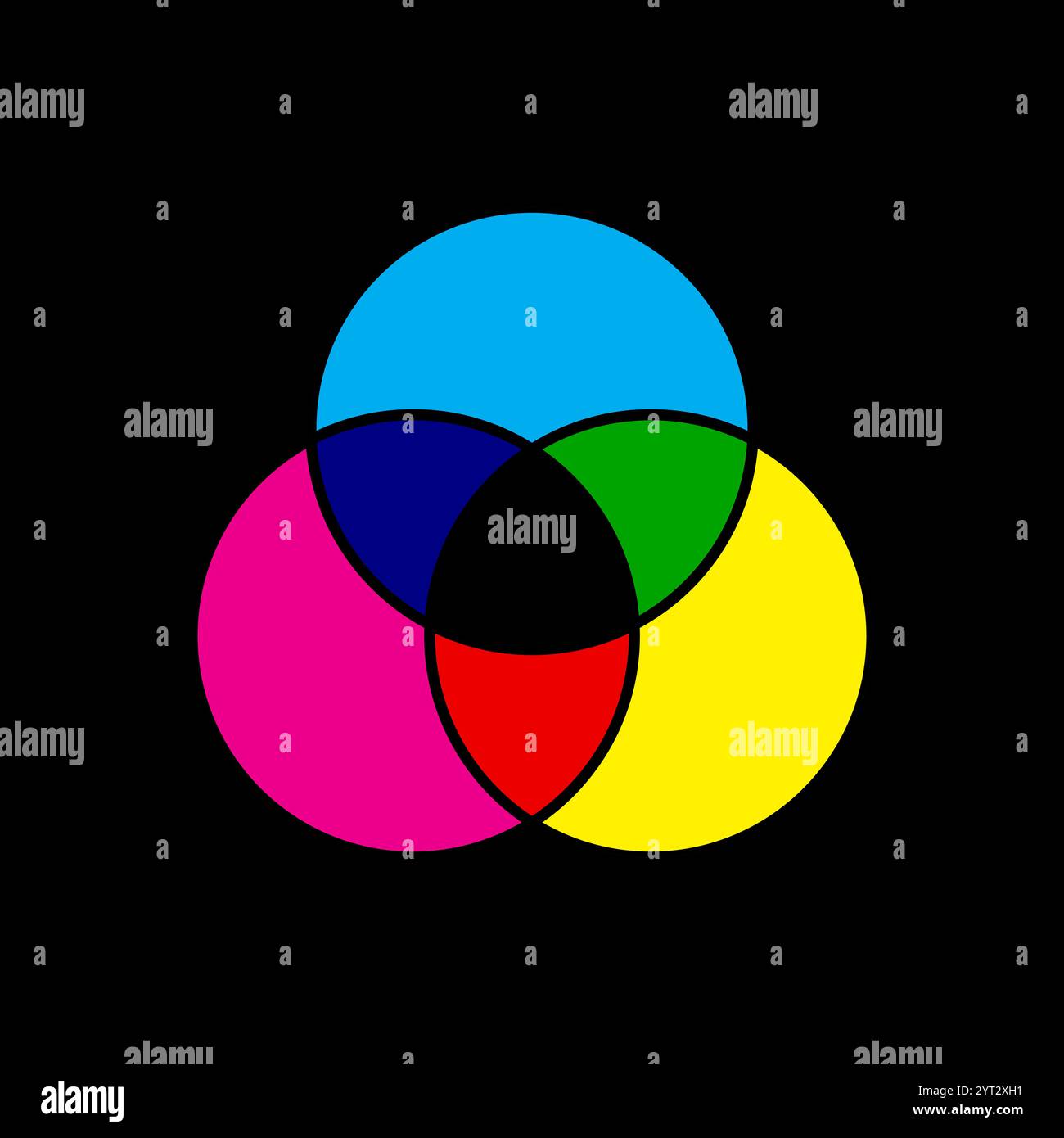 Diagramme de modèle CMJN de mélange de couleurs isolé sur fond blanc Illustration de Vecteur