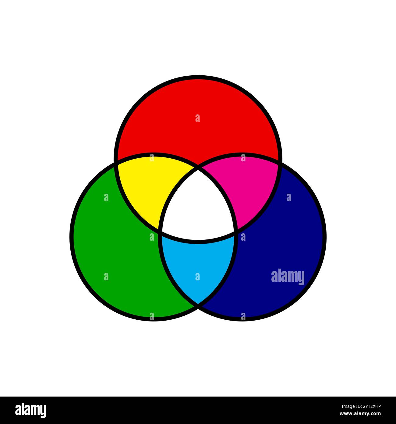 Mélange de couleurs diagramme de modèle RVB, modèle de couleur additif isolé sur fond blanc Illustration de Vecteur