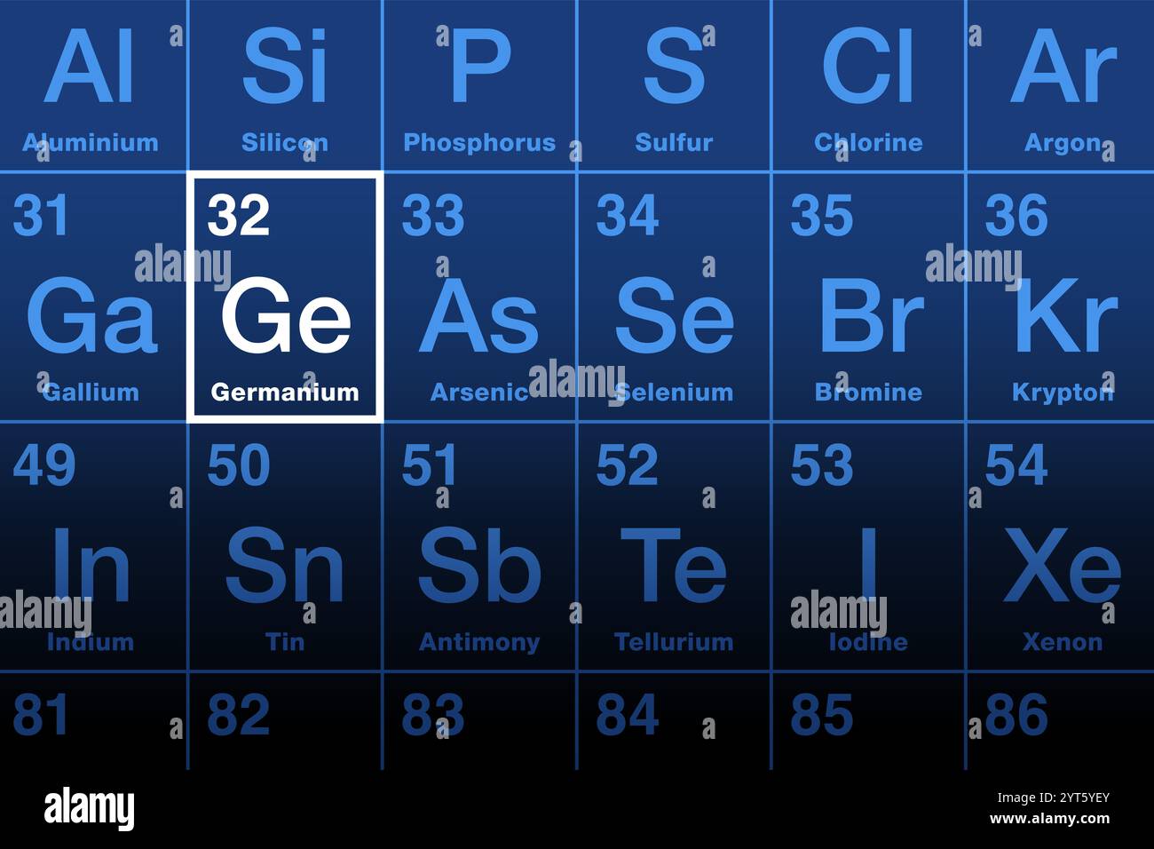 Elément germanium dans le tableau périodique. Métalloïde de numéro atomique 32 et symbole d'élément GE, nommé d'après le nom du pays Allemagne. Banque D'Images