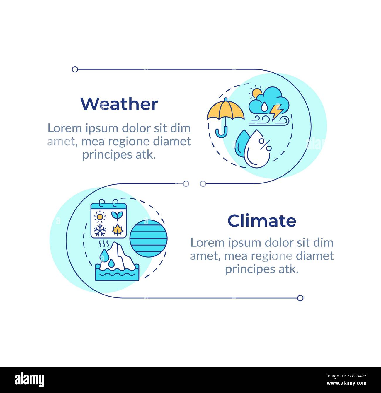 Modèle de conception infographique climat vs Météo Illustration de Vecteur