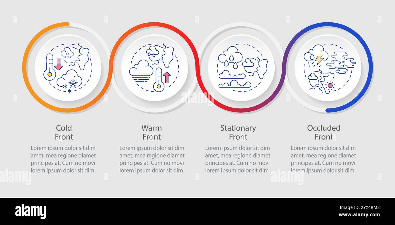 Séquence de cercles infographiques de fronts météo Illustration de Vecteur