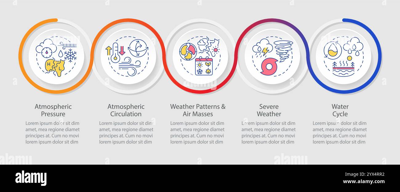 Séquence de cercles infographiques des phénomènes atmosphériques Illustration de Vecteur