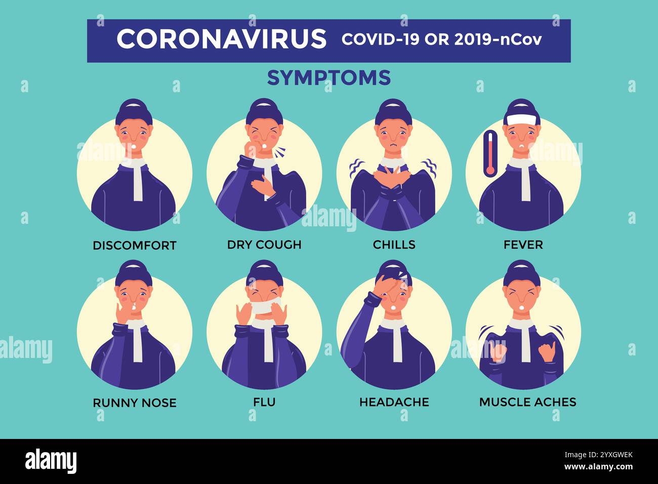 Vecteur infographique d'affiche de symptômes de coronavirus Illustration de Vecteur