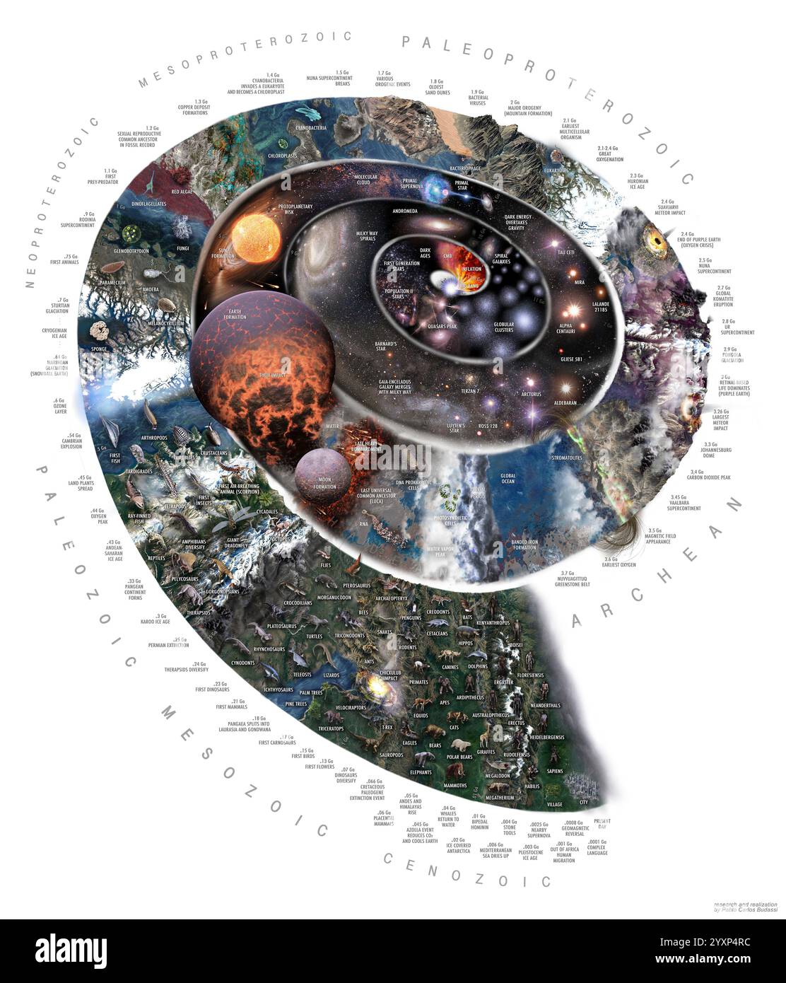 Histoire de l'univers en spirale Banque D'Images