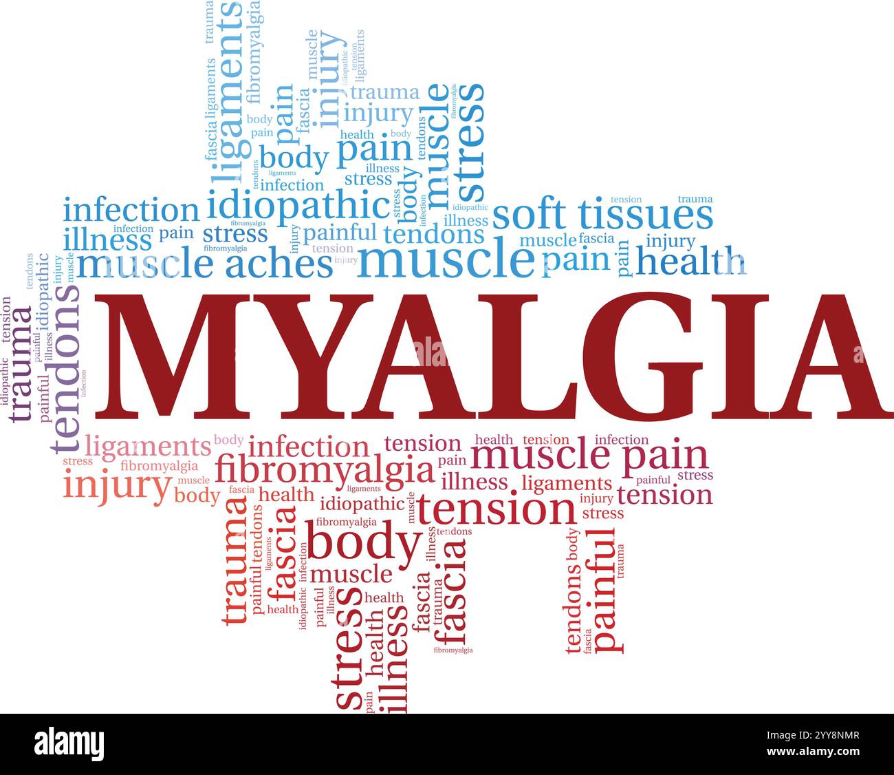 Conception conceptuelle de nuage de mots myalgia isolé sur fond blanc. Illustration de Vecteur