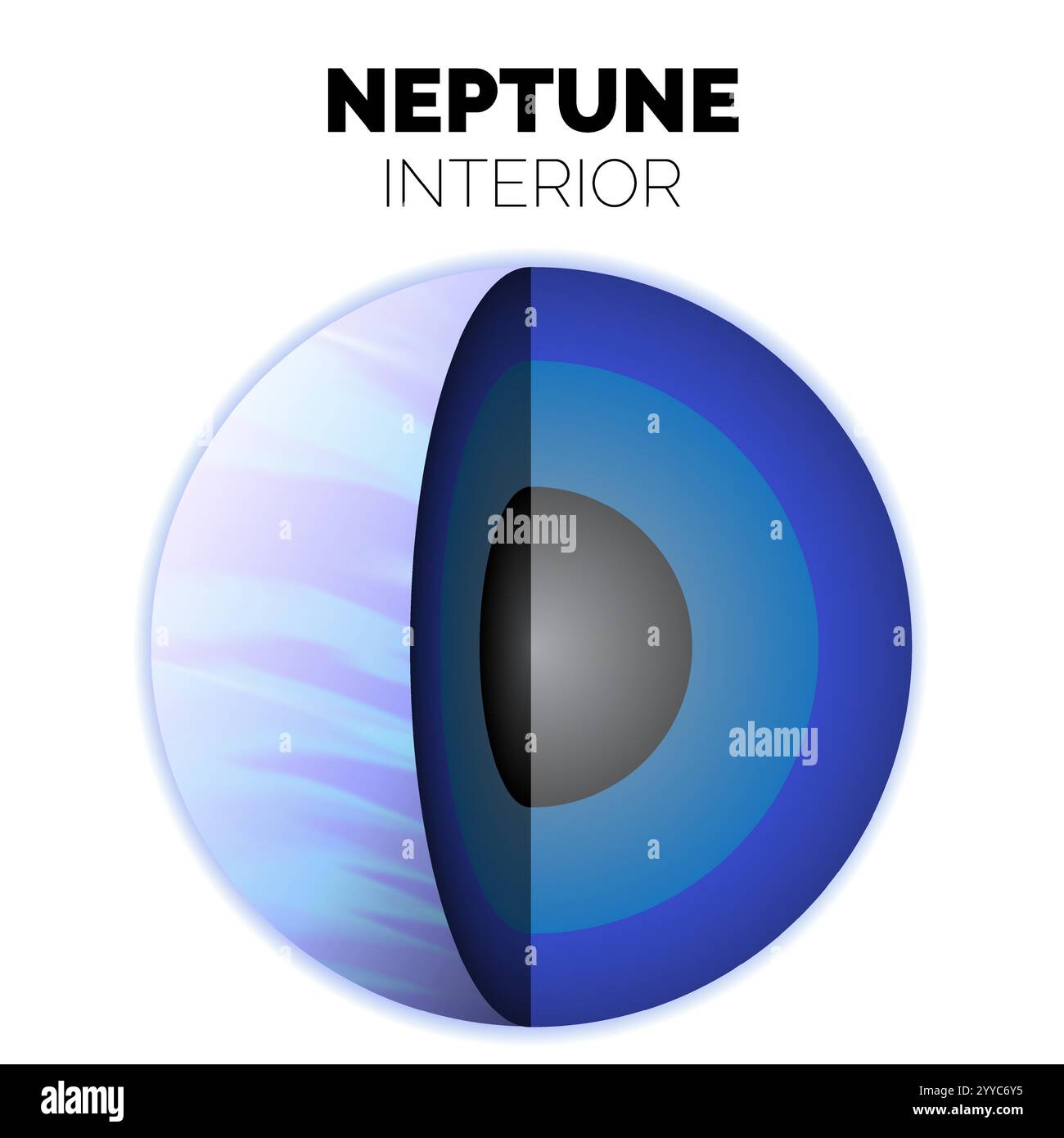 Neptune Planet intérieur ou couches de la Neptune avec Rocky Core, Icy Mantle et atmosphère illustration isolée Illustration de Vecteur Neptune Planet intérieur ou couches de la Neptune avec Rocky Core, Icy Mantle et atmosphère illustration isolée Illustration de Vecteur