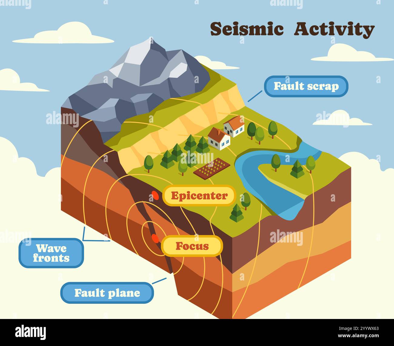 Activité sismique. Infographie éducative ou diagramme avec épicentre de tremblement de terre. Scène naturelle extérieure avec deux plaques mobiles. Vecteur 3D isométrique Illustration de Vecteur
