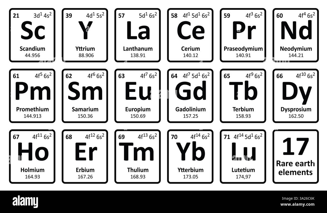 17 éléments de terres rares, REE ou métaux de terres rares, ETF ou terres rares. Tableau périodique. Le néodyme sur le tableau périodique des éléments. Symbole atomique ou ico Banque D'Images