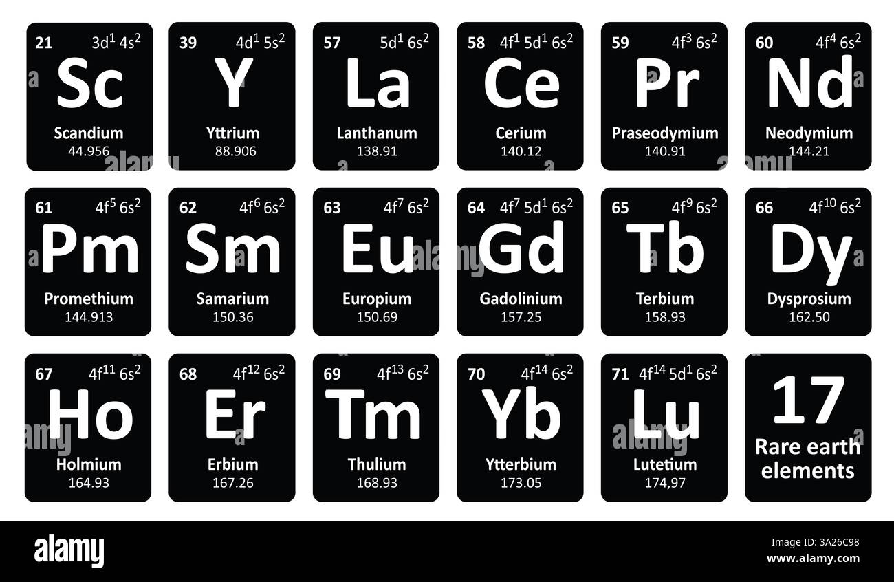 17 éléments de terres rares, REE ou métaux de terres rares, ETF ou terres rares. Tableau périodique. Le néodyme sur le tableau périodique des éléments. Symbole atomique ou ico Banque D'Images