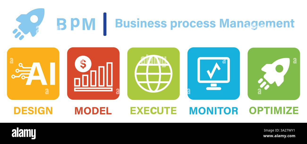 Bannière de gestion des processus métier Illustration de Vecteur