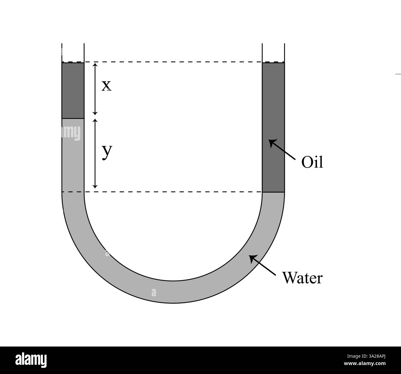 Manomètre à tube en U. mesure la pression du gaz à l'intérieur d'un conteneur sur le schéma de l'illustration. EQUILIBRAGE de la pression dans un tube en U pour la physique. Banque D'Images