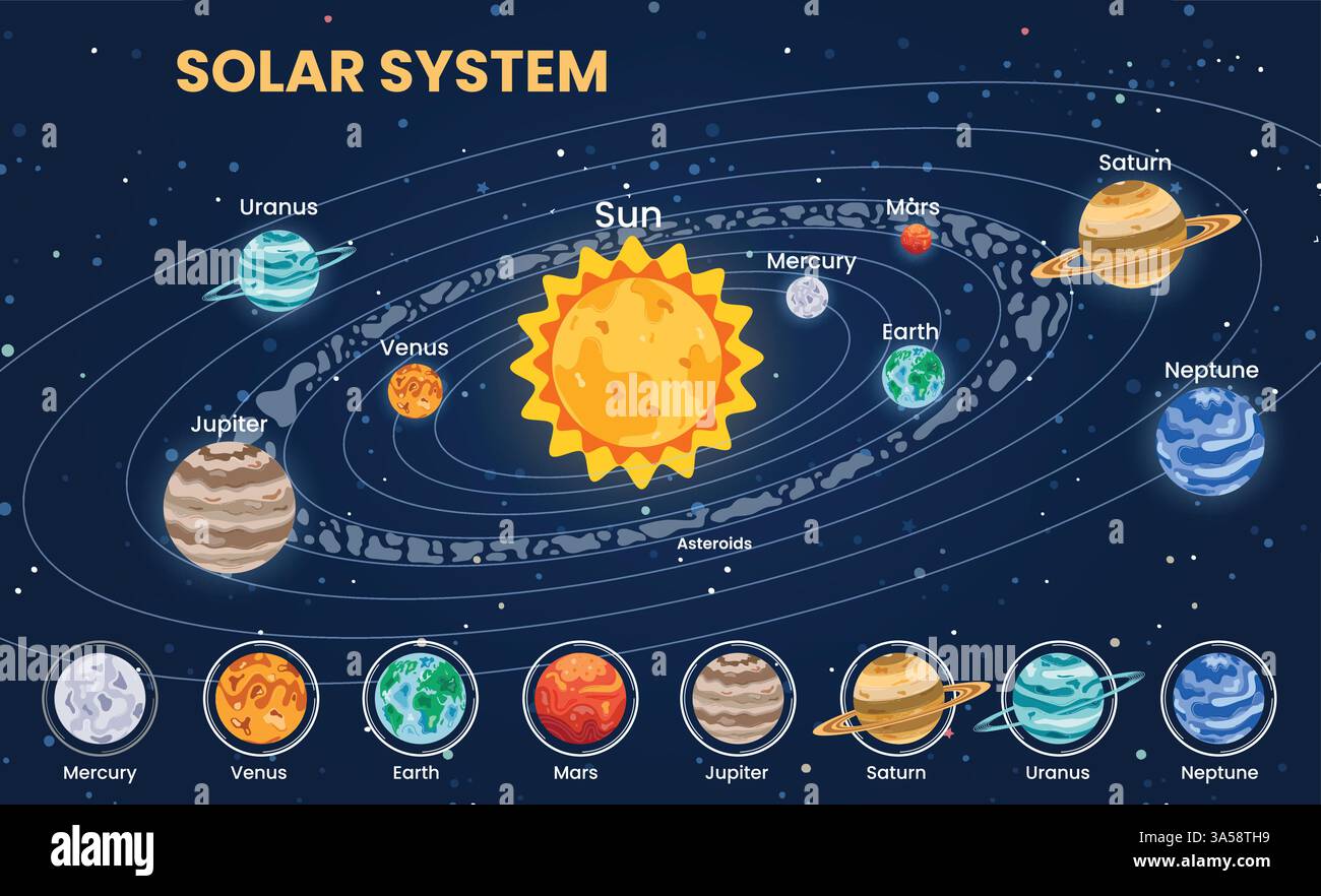Conception clipart graphique du système solaire. Planètes dessin clip art tournant en orbite pour l'apprentissage élémentaire science spatiale vecteur de diagramme infographique Illustration de Vecteur