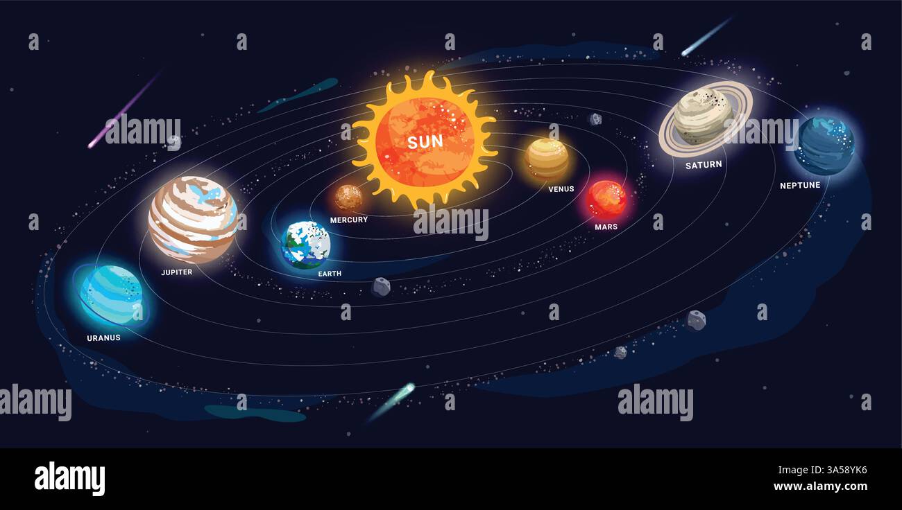 Conception de clipart d'orbite de système solaire. Planète dans le système solaire clip art tournant à partir du soleil pour le vecteur astronomique de science graphique infographique de lycée Illustration de Vecteur