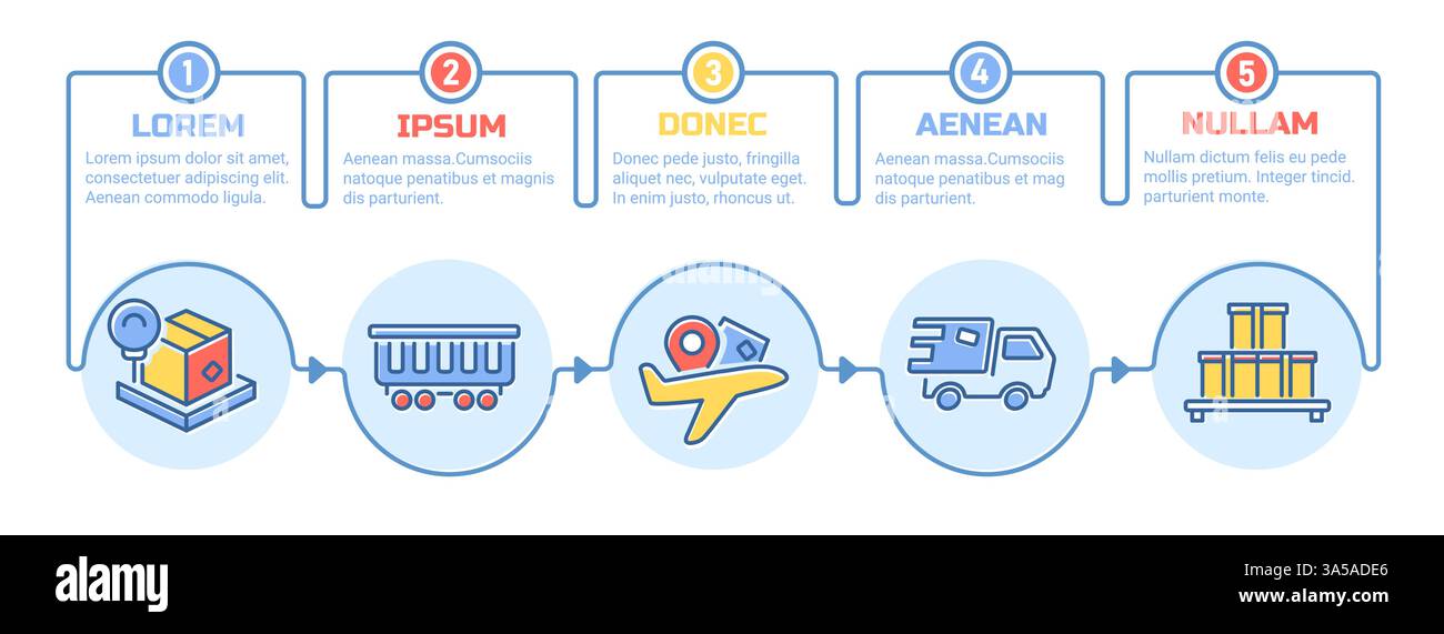 Infographie de la chaîne logistique. organigramme horizontal de livraison en 5 étapes avec icônes, diagramme chronologique du processus de livraison du produit, opérations des étapes logistiques Illustration de Vecteur