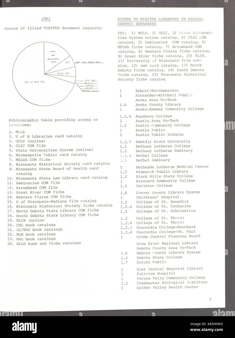 Ce numéro de Minitex Messenger traite du partage des ressources bibliographiques, du rôle des bibliothèques dans le recensement de 1980 et de l'amélioration de l'accès des bibliothèques Minitex, ainsi que des ateliers en cours. Banque D'Images