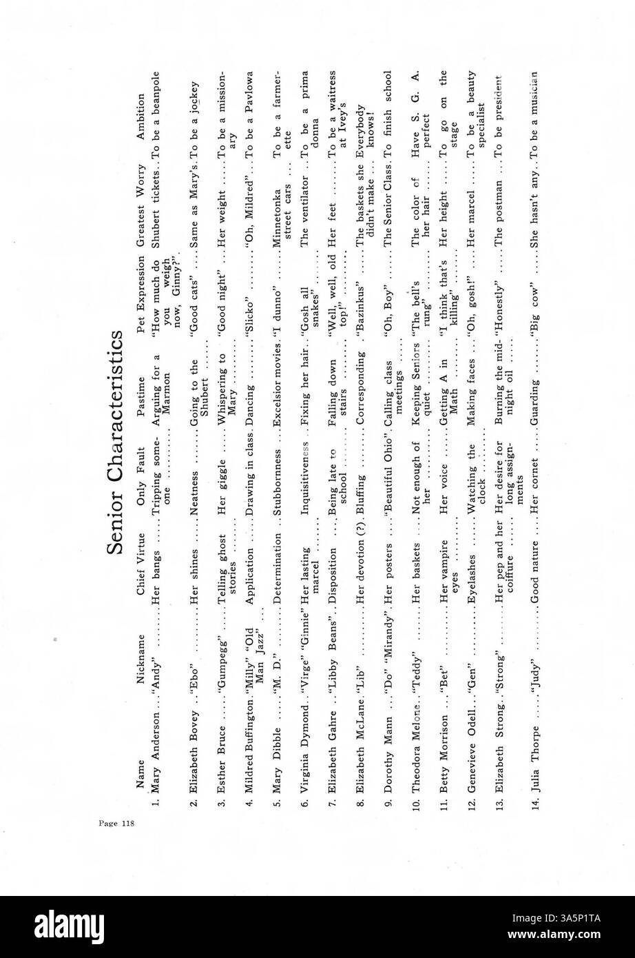 Le Northrop Collegiate Yearbook 1921 reflète les principales réalisations des élèves, des enseignants, des athlètes et des parascolaires au cours de l'année scolaire 1920-1921/09. Banque D'Images