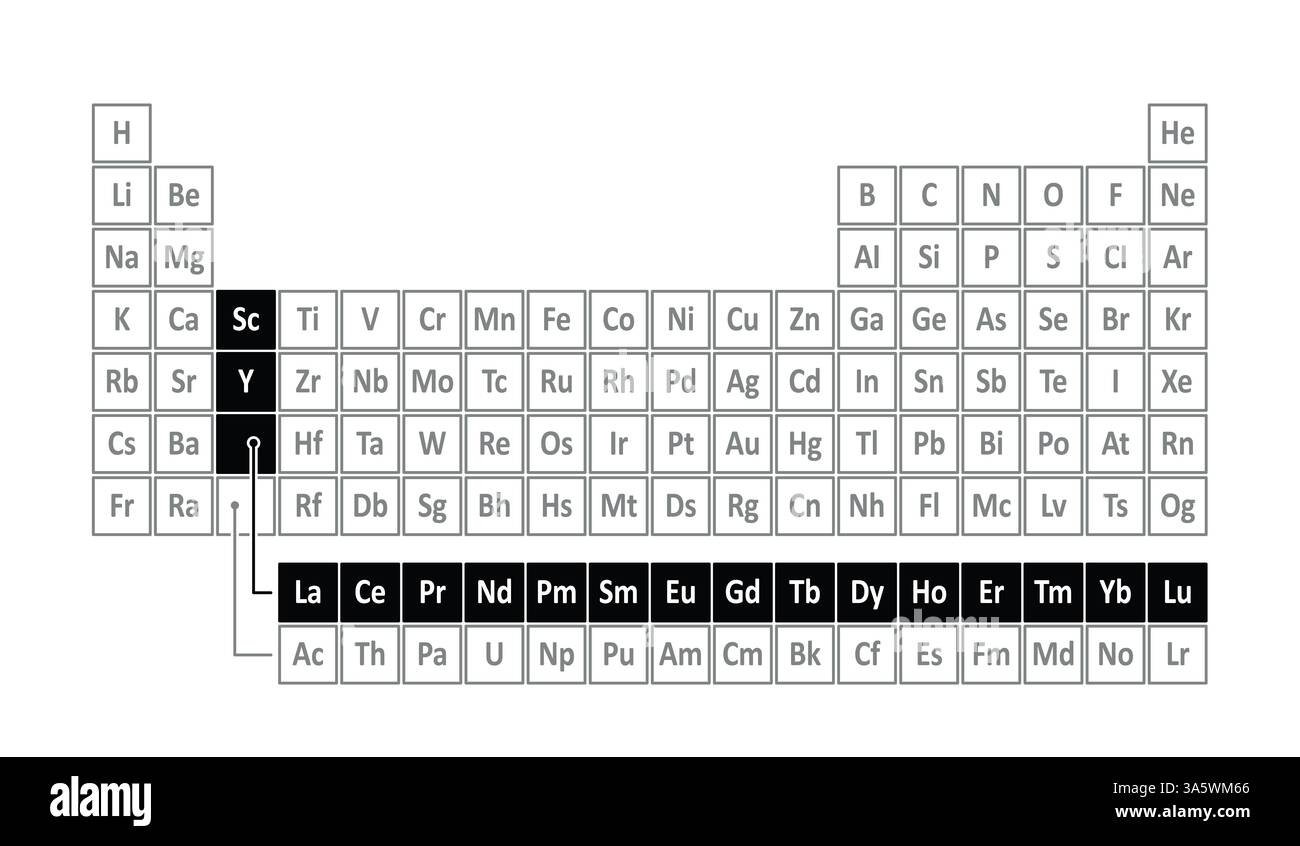17 éléments de terres rares, REE ou métaux de terres rares, ETF ou terres rares. Tableau périodique des éléments. Symbole atomique ou icône. L'élément chimique. ATOM Banque D'Images