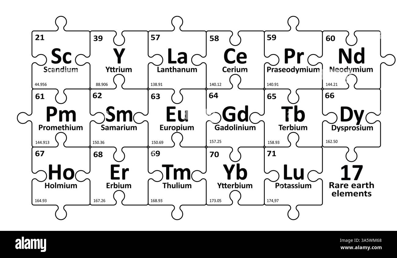 17 éléments de terres rares, REE ou métaux de terres rares, ETF ou terres rares. Tableau périodique des éléments. L'élément chimique. Pour la configuration électron, Banque D'Images