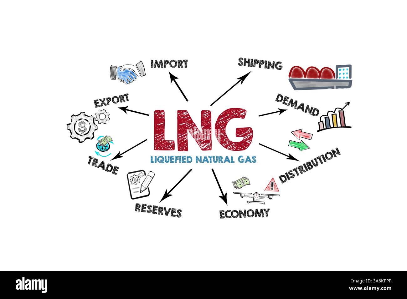 GNL concept de gaz naturel liquéfié. Illustration avec icônes, mots-clés et flèches sur fond blanc. Banque D'Images