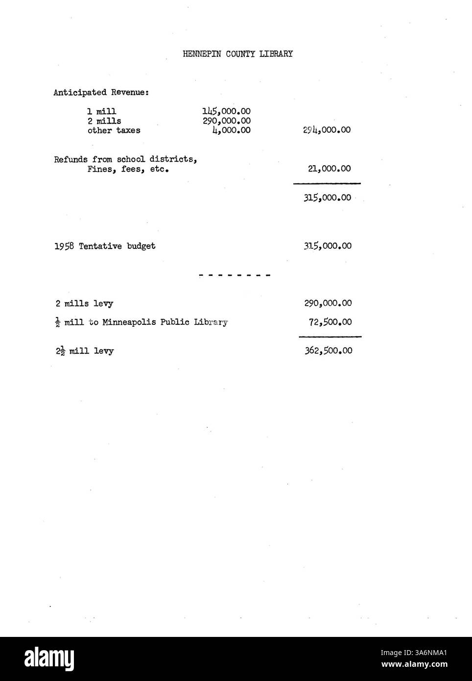 Les 1957 minutes du conseil d'administration de la Bibliothèque publique de Minneapolis comprennent des discussions sur les demandes de financement, les plans de dotation en personnel et les stratégies opérationnelles pour les bibliothèques publiques du comté de Hennepin. Banque D'Images