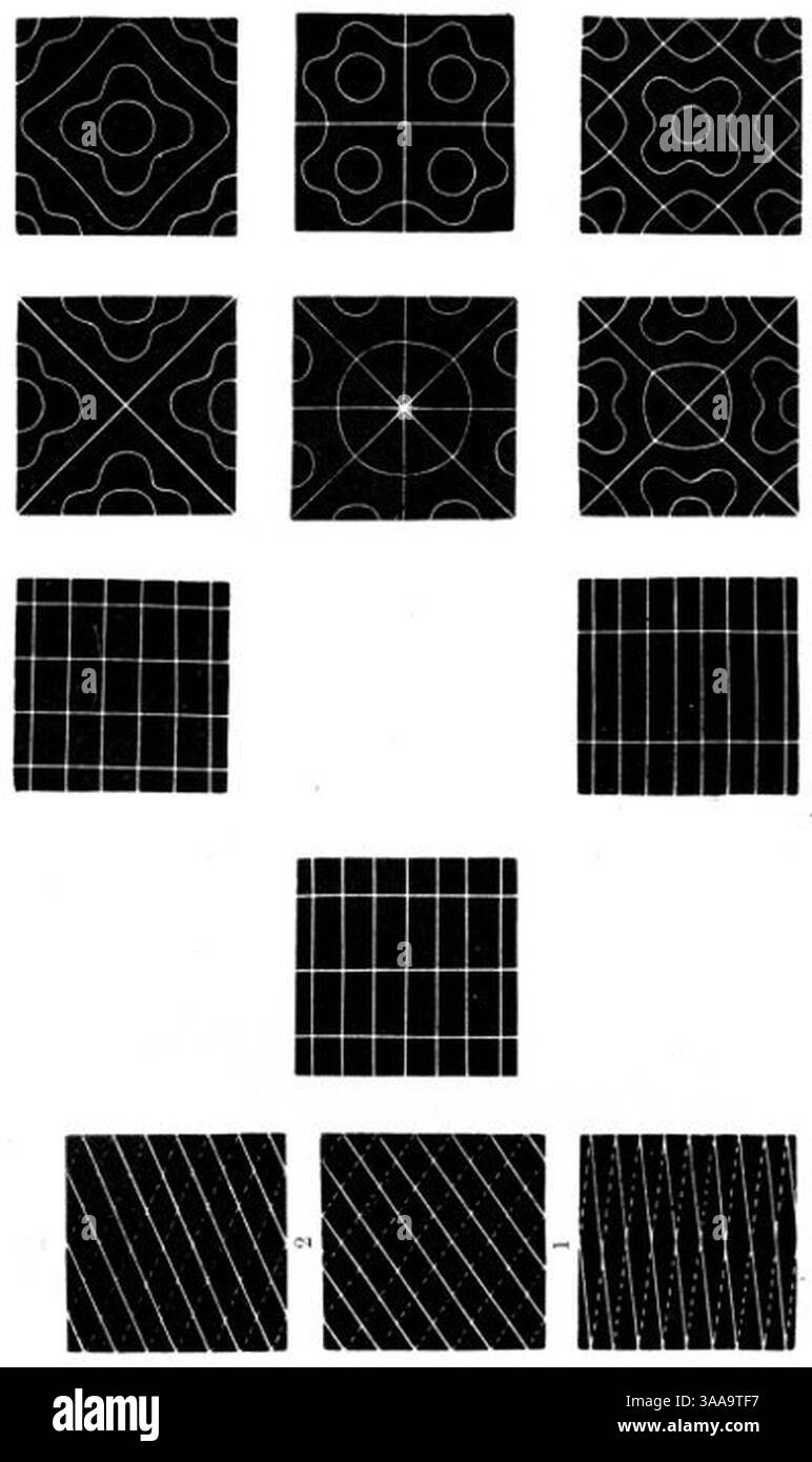 I 548 - planche 6. Banque D'Images