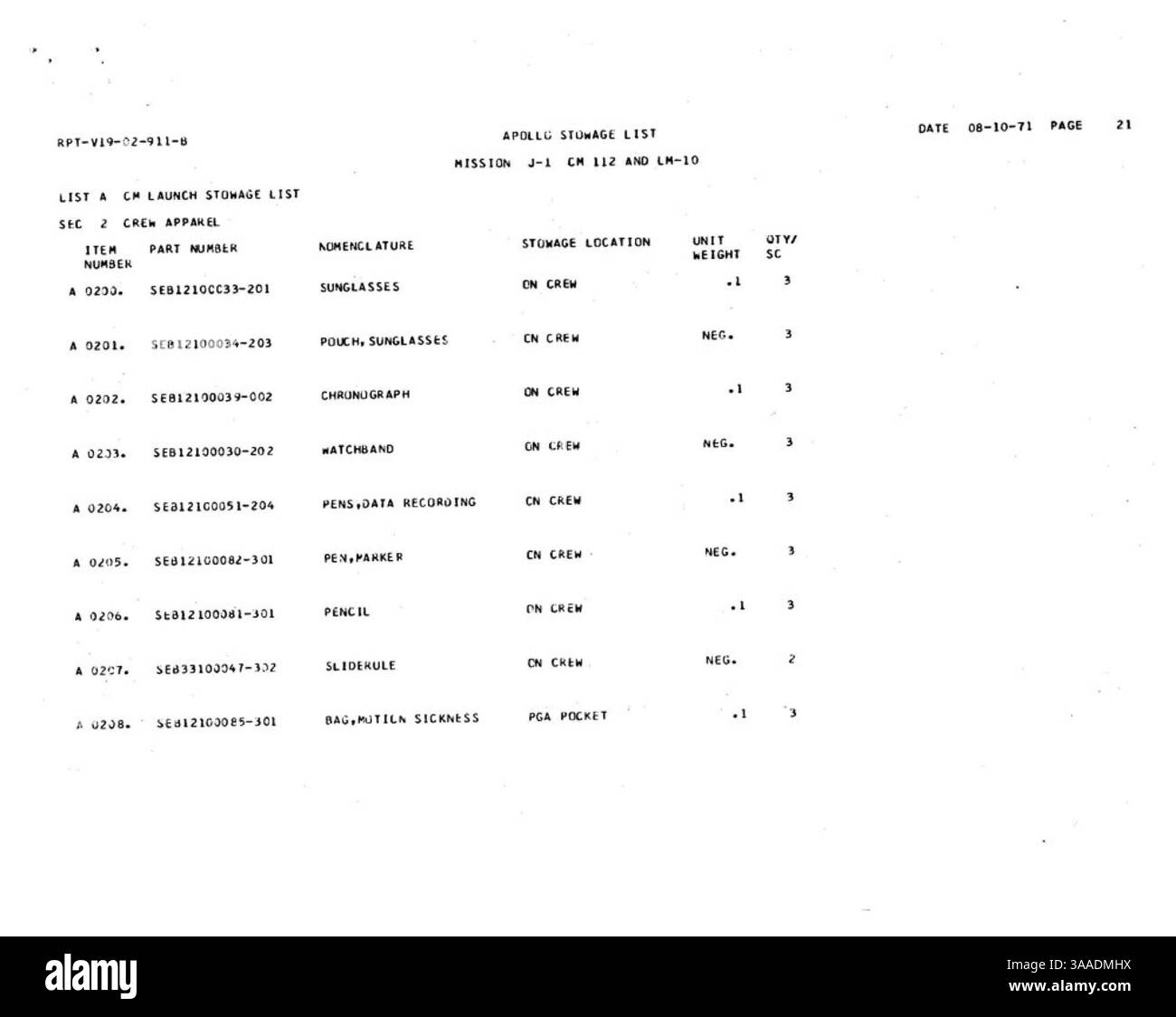 23 oct. 2015 - Boston, Massachusetts, États-Unis - dossier - 1971 - chronogrammes. Seulement propriété privée watchÊworn sur la Lune. La montre chronographe lunaire Apollo 15 de Dave Scott, portée en surface, s'est vendue pour 1 625 000 $ selon RR Auction, basée à Boston. Sur la douzaine d'hommes qui ont marché les pieds sur la lune, tous portaient les Omega Speedmasters standard. Officiellement délivrés par la NASA, ces omégas sont reconnus comme propriété du gouvernement ; beaucoup, y compris celui de Dave Scott utilisé lors de ses deux premières balades au lune, sont hébergés dans des institutions. Cela laisse Bulova Chronograph du commandant Scott comme la montre lunaire singulière portée en surface dans pr Banque D'Images