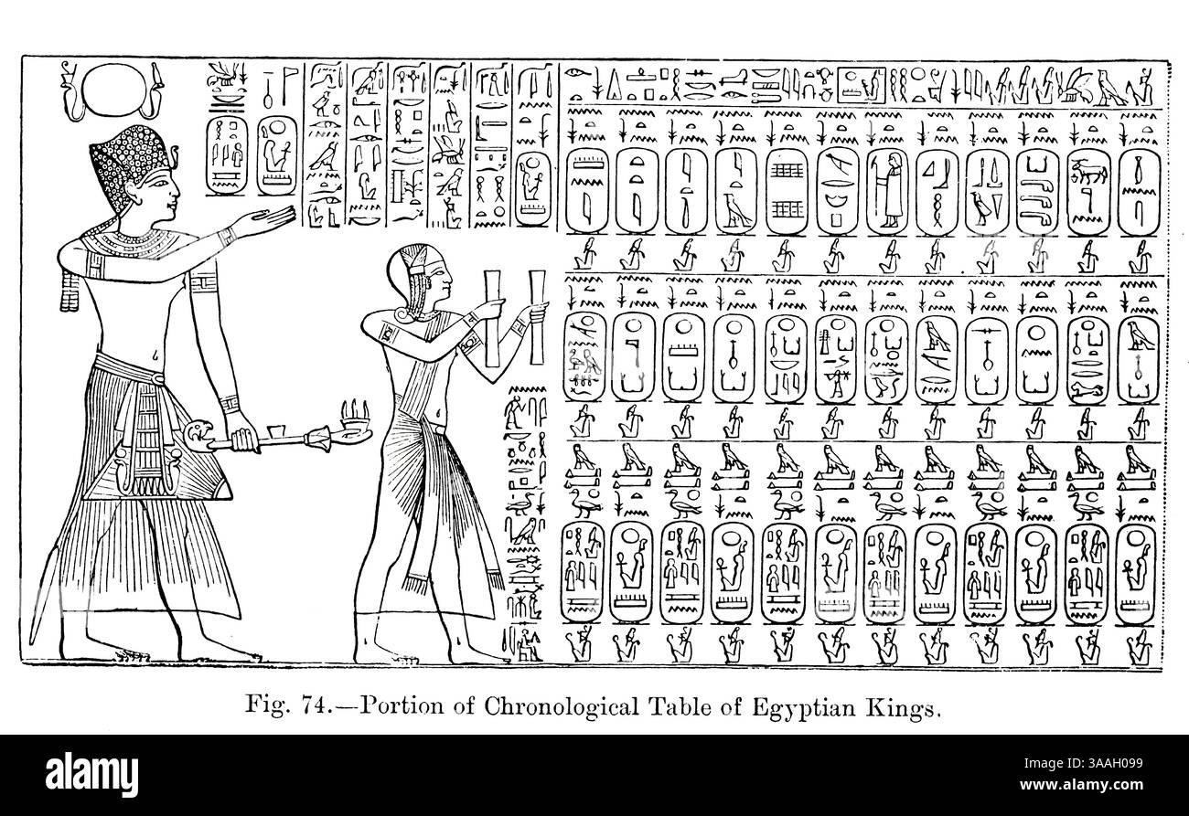 Partie du tableau chronologique des rois égyptiens du livre gravé dans le rocher : ou, l'exactitude historique de la Bible confirmée par référence aux monuments assyriens et égyptiens au British Museum et ailleurs par Kinns, Samuel, 1826-1903 date de publication 1891 Banque D'Images