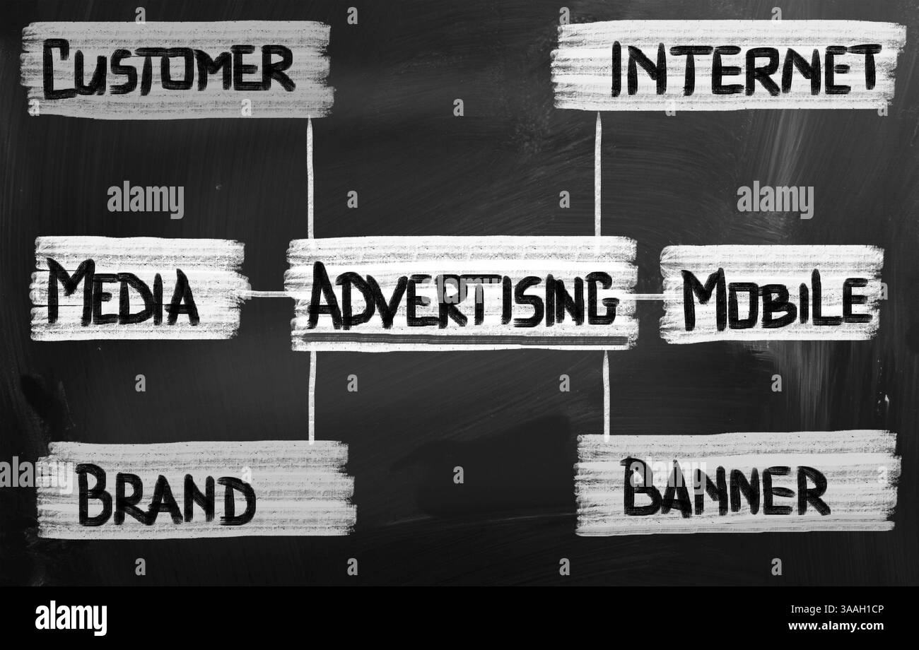 Concept de publicité Banque D'Images