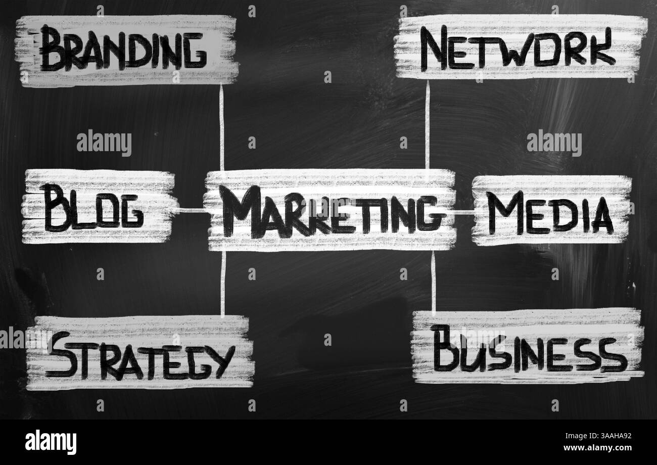 Concept Marketing Banque D'Images