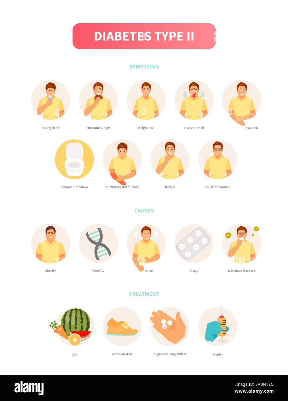 Caractère masculin avec diabète. Symptômes, causes et traitement du diabète de type 2. Infographies vectorielles médicales, affiche Illustration de Vecteur