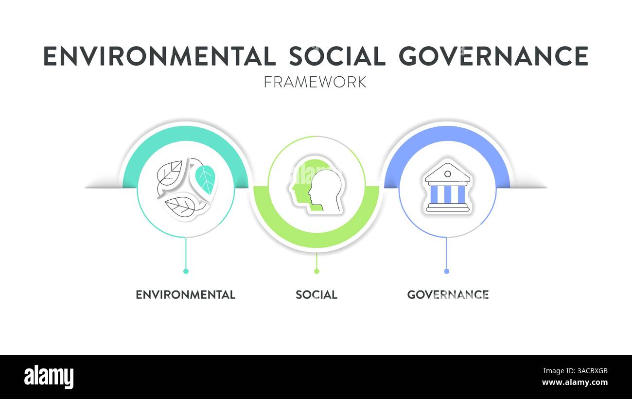Modèle de bannière d'illustration d'infographie de stratégie environnementale, sociale et de gouvernance ESG avec vecteur d'icône. Durabilité, éthique et entreprise Illustration de Vecteur
