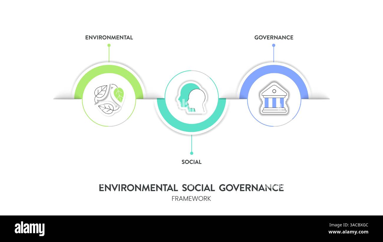Modèle de bannière d'illustration d'infographie de stratégie environnementale, sociale et de gouvernance ESG avec vecteur d'icône. Durabilité, éthique et entreprise Illustration de Vecteur